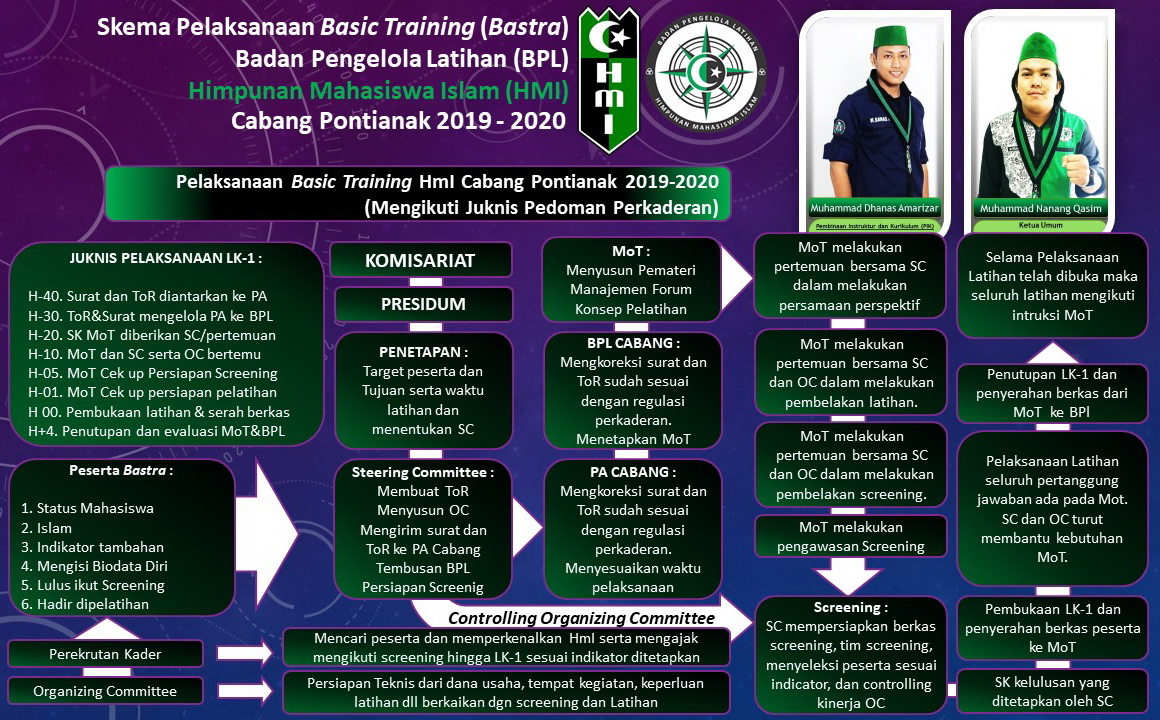 Program Kaderisasi HMI pc ngamprah